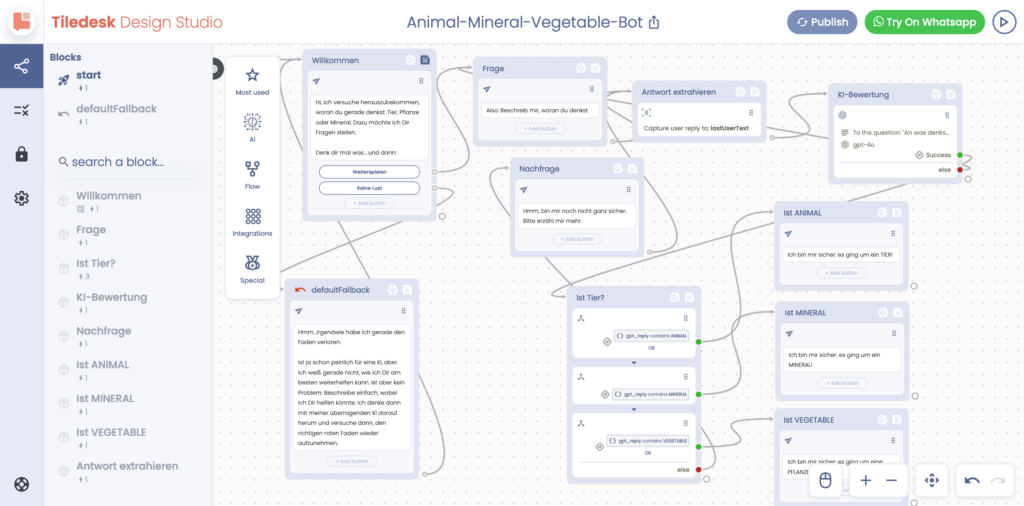 Screenshot Tiledesk: Ein Flussdiagram aus mit Linien verbundenen Funktionsblöcken, in dem Nutzende von einem Chatbot befragt und die Antwort dann mit KI ausgewertet wird